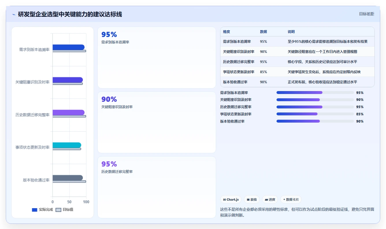 2026年必看:6款顶级基于产品的项目进度工具全面对比