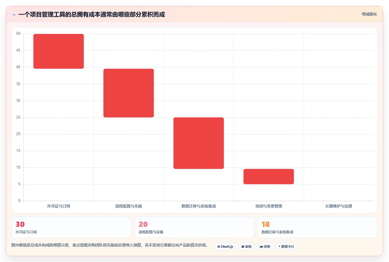 项目经理必读:2026年如何选择最适合你的项目管理流程工具?5款工具深度分析