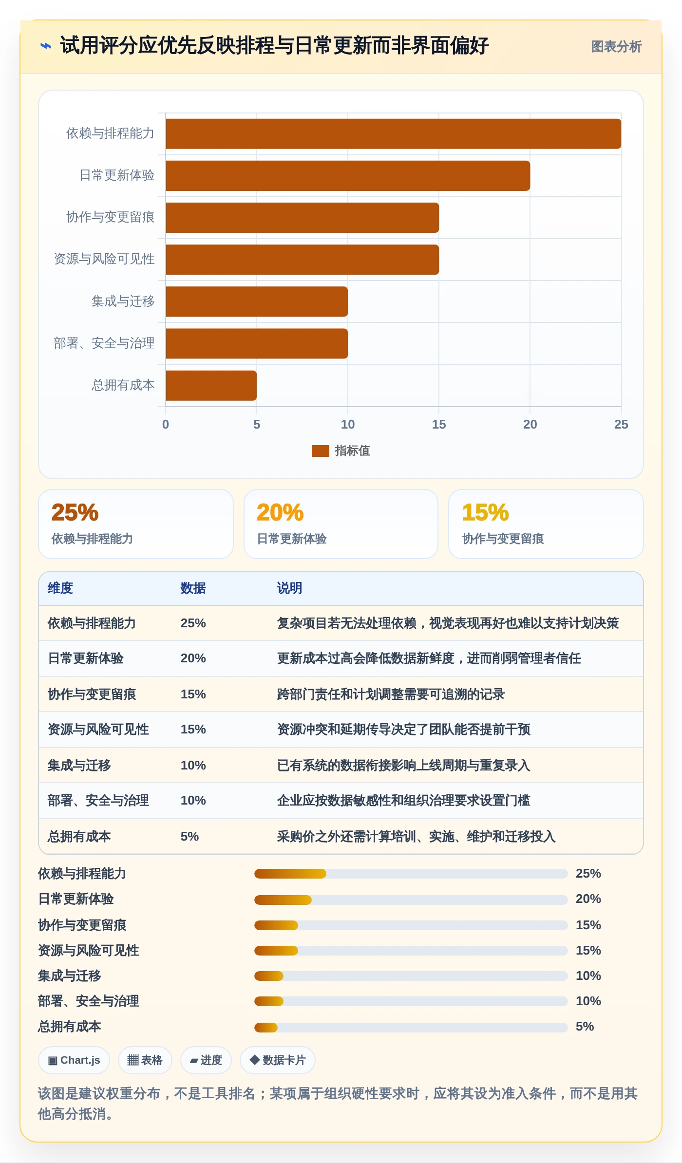 提升效率的秘密武器:2026年度5款优秀甘特图软件推荐