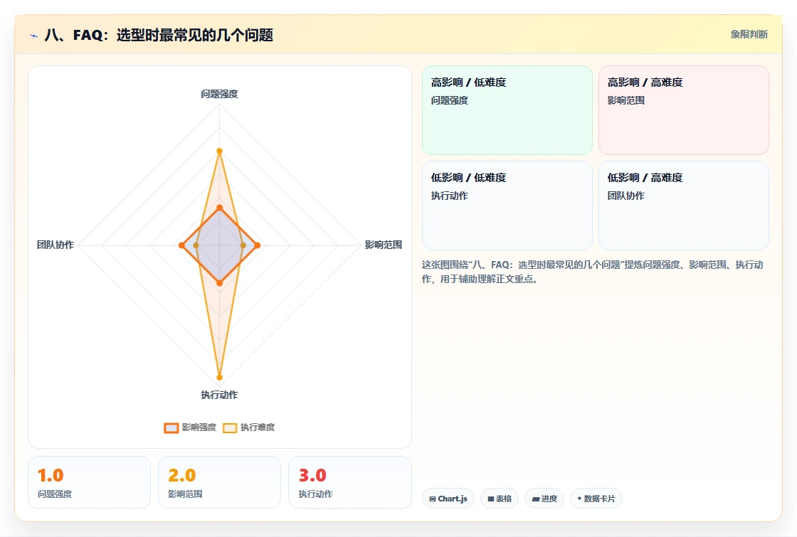 八、FAQ:选型时最常见的几个问题