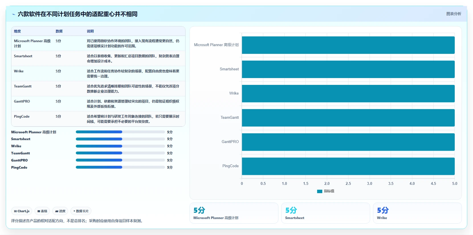 2026年效率之选：6款顶级计划进度图软件全面对比