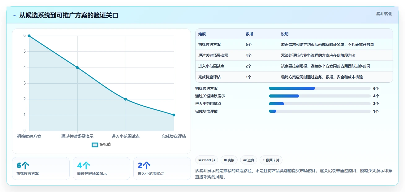 打造高效研发团队:2026年欢迎使用it开发资源管理项目系统选型指南