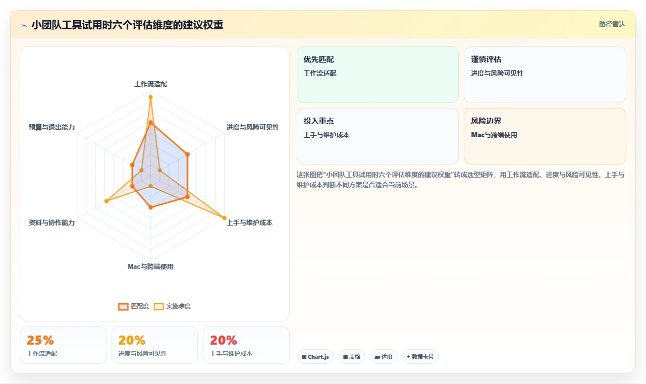 Mac用户必看！5款最好用的项目管理软件对比与选择指南