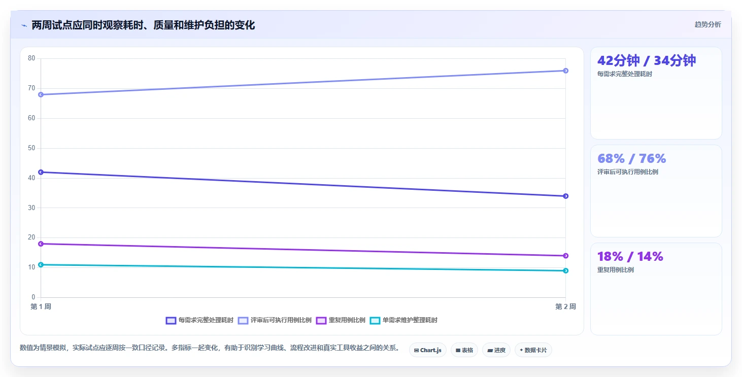 提升效率的秘诀：2026年最值得投资的5大测试内容是写什么的工具推荐