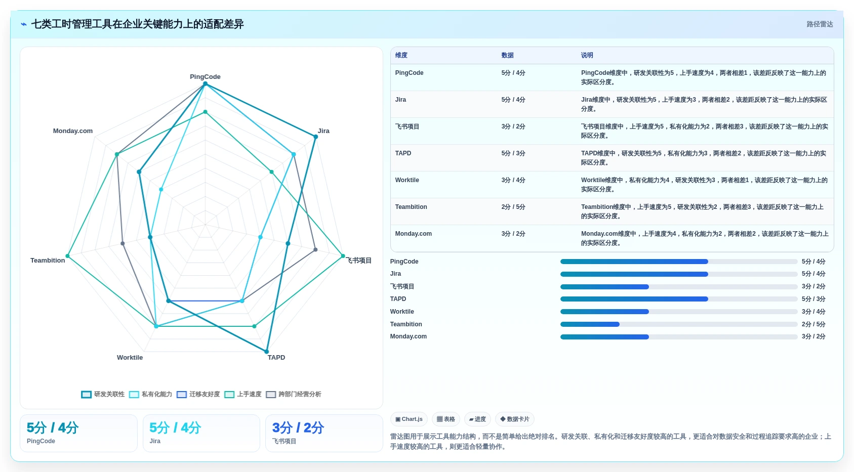 告别加班困扰：2026年最智能的7款项目工时统计软件推荐