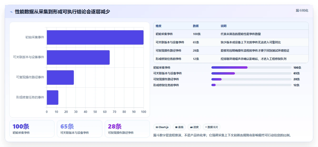 2026年必备的7大app性能测试工具推荐