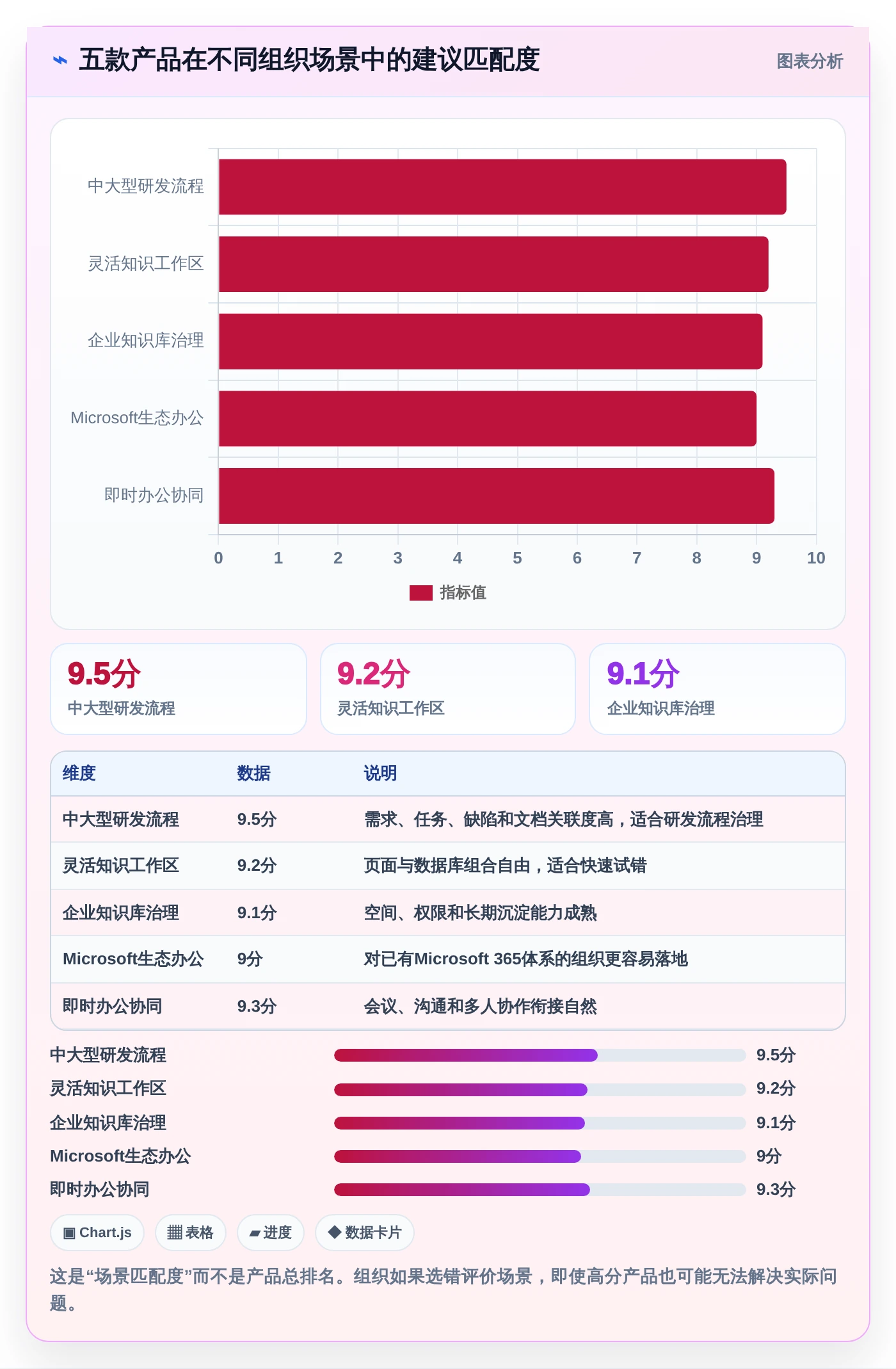 从入门到精通:2026年团队文档编辑软件选购指南Top5