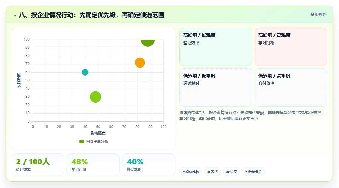 八、按企业情况行动:先确定优先级,再确定候选范围