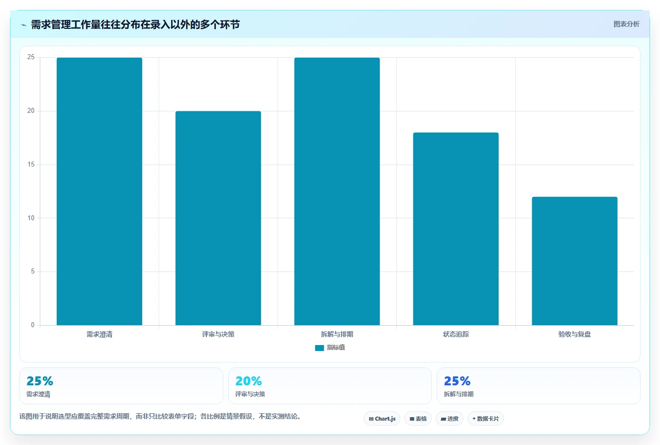 研发团队必备：2026年最受欢迎的5款需求管理平台推荐