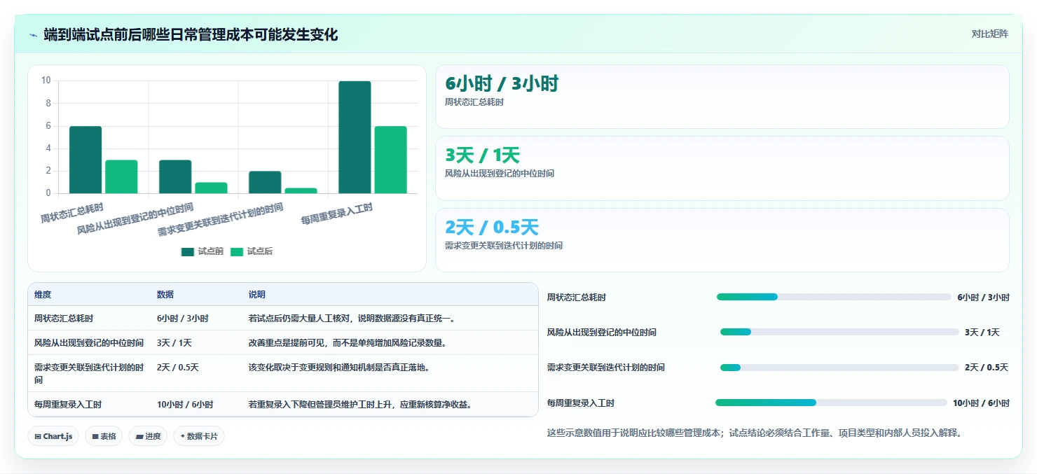 选对工具事半功倍：2026年项目管理有哪些工具对比指南
