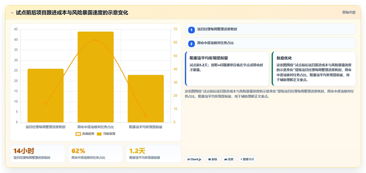 2026年效率之选:7款顶级项目进度计划管理工具全面对比