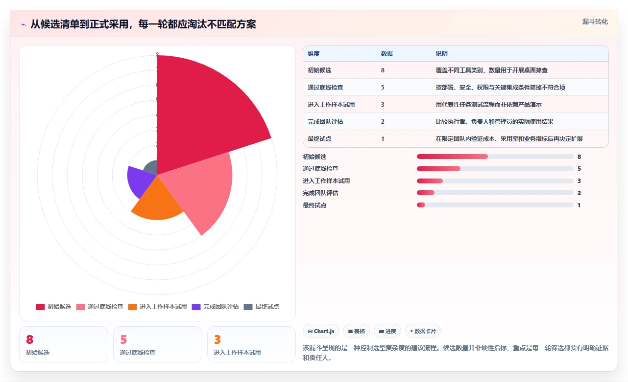 2026年效率之选：8款10大常用管理工具深度对比