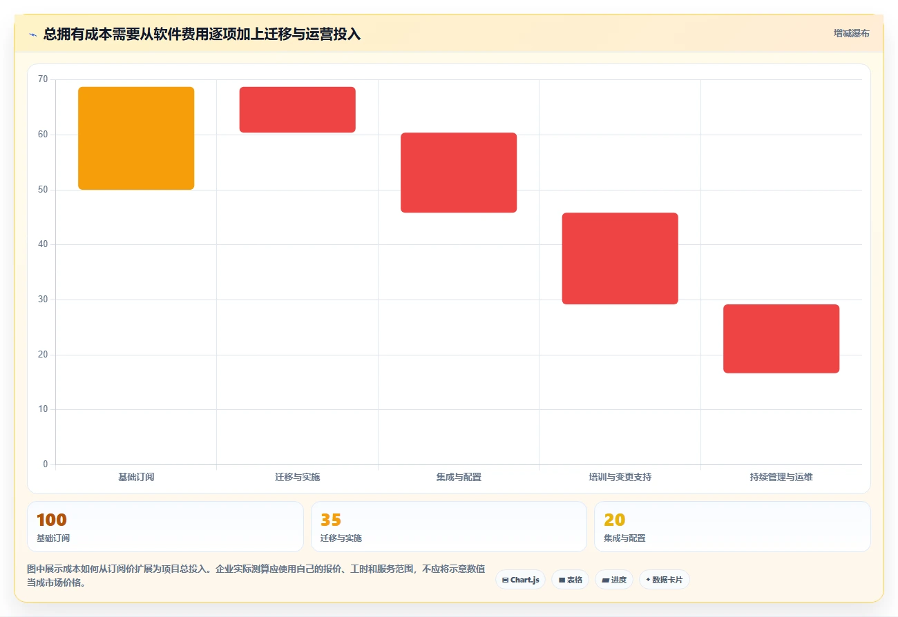2026年Confluence替代方案选型指南：5款企业级研发管理工具深度对比