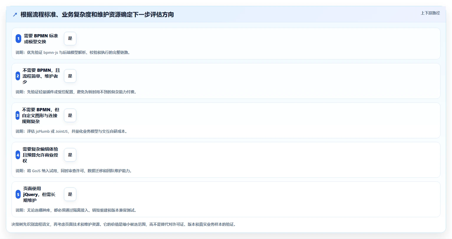 项目经理必看:2026年精选5大jQuery工作流设计器,哪个最适合你?