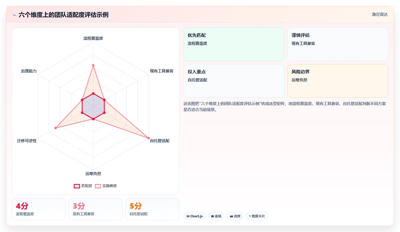 2026 年最佳 DevOps 一体化平台工具对比:如何选择合适的工具?