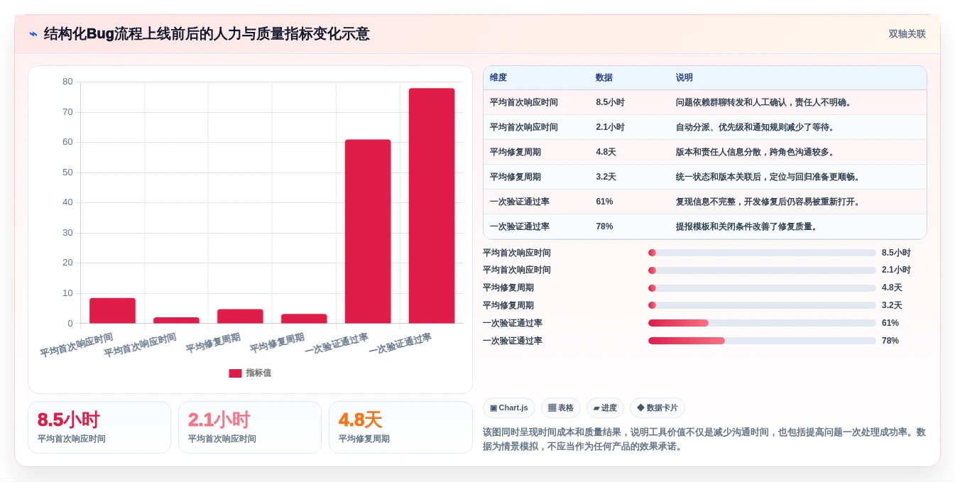 微信bug管理工具选型指南:2026年提升开发效率的7款利器