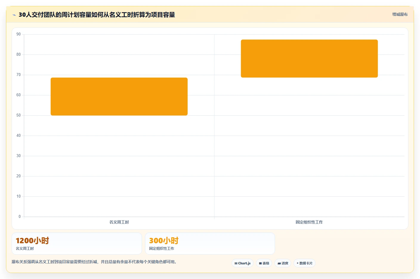 2026年效率革命:10大项目人员安排计划工具深度对比