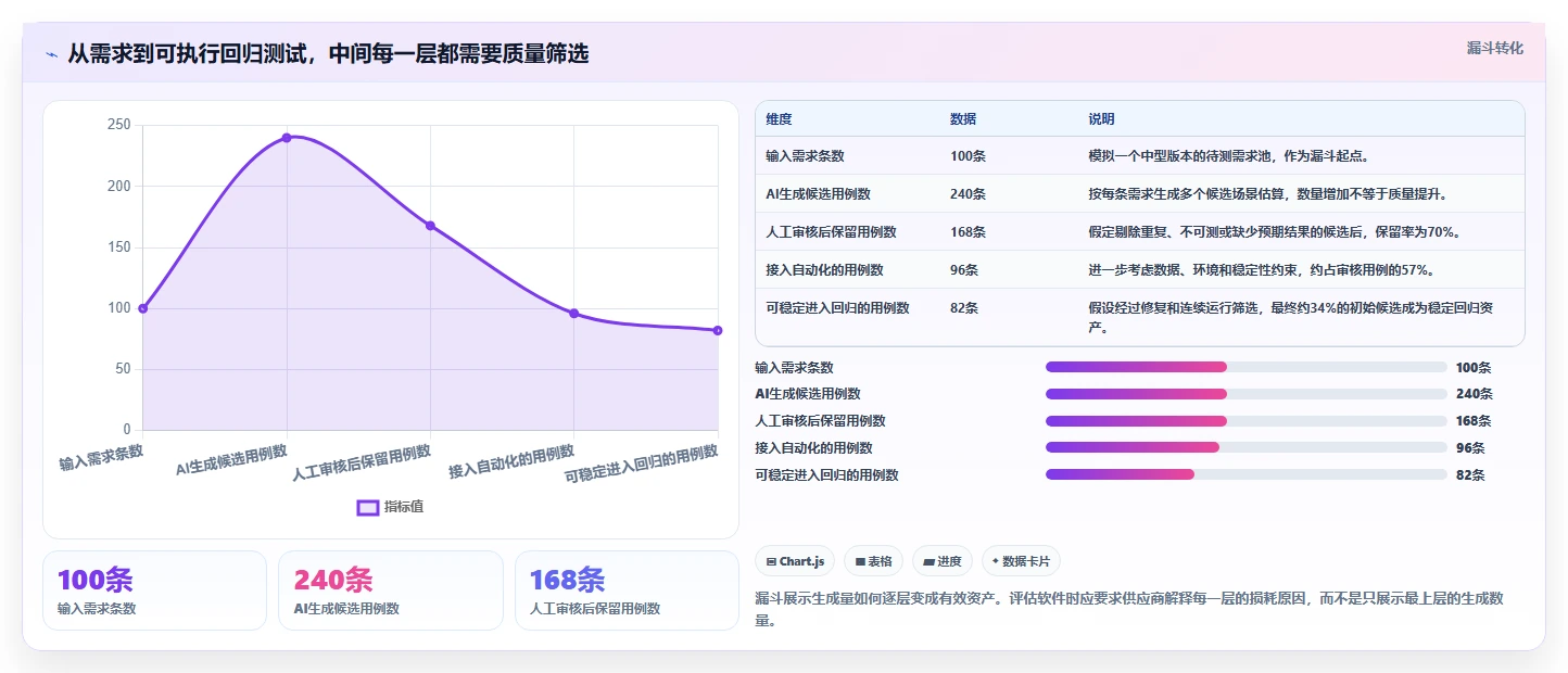 测试自动化新纪元：2026年最值得投资的5款能直接生成测试用例和测试报告的软件