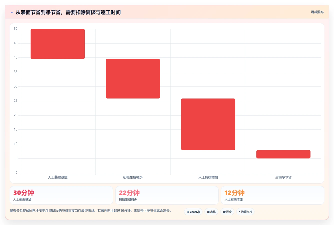 2026年项目管理必备：6款AI办公助手深度评测与选型指南