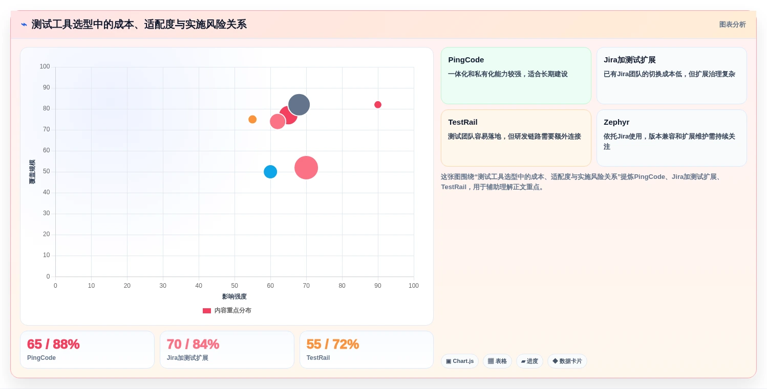 项目经理必看!2026年7款顶级标准测试用例模板工具深度评测