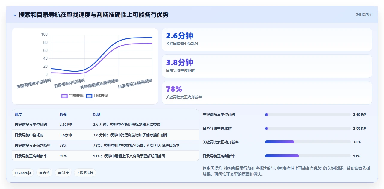 选对内网知识库,事半功倍!2026年6大热门工具深度对比