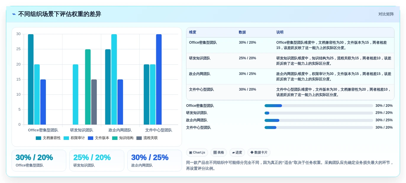 2026年效率革命:6款顶级局域网协同编辑软件全面对比