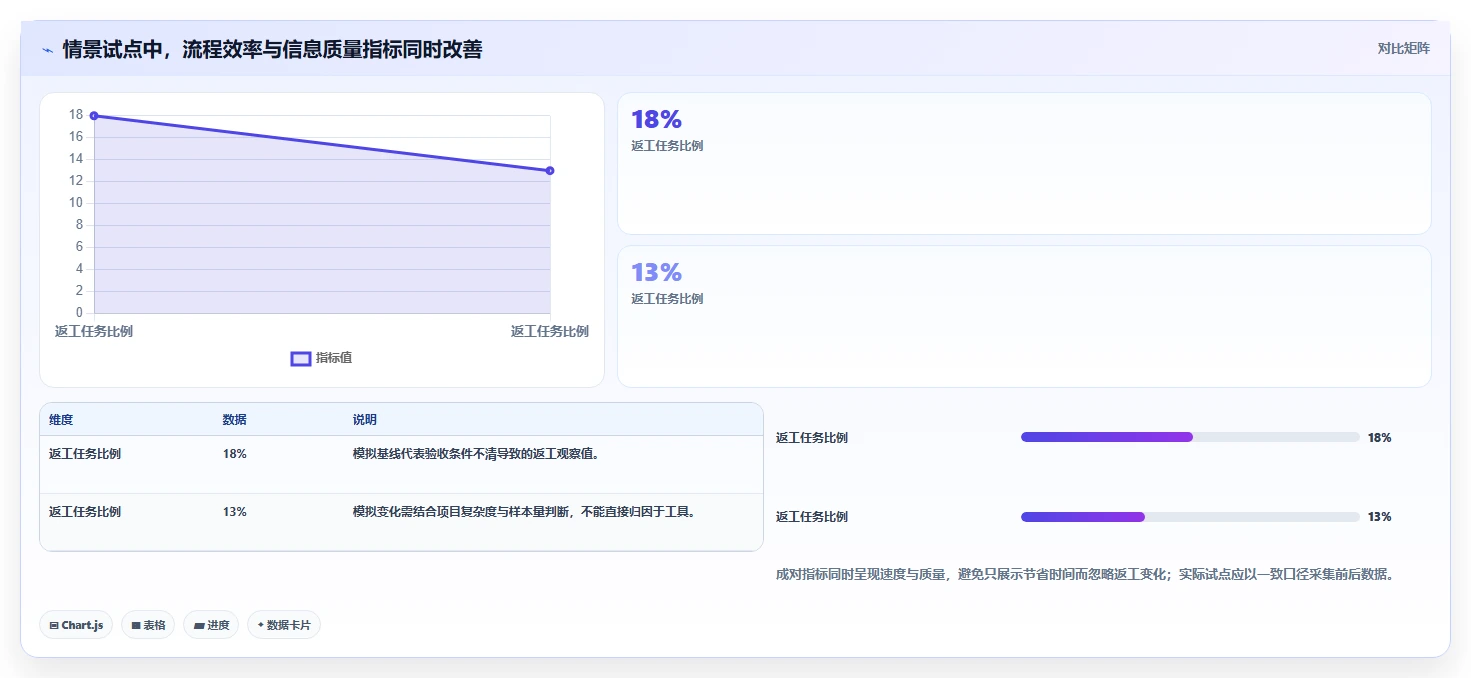提升项目效率必看：2026年度10款顶级项目管理五大工具七大手法工具对比