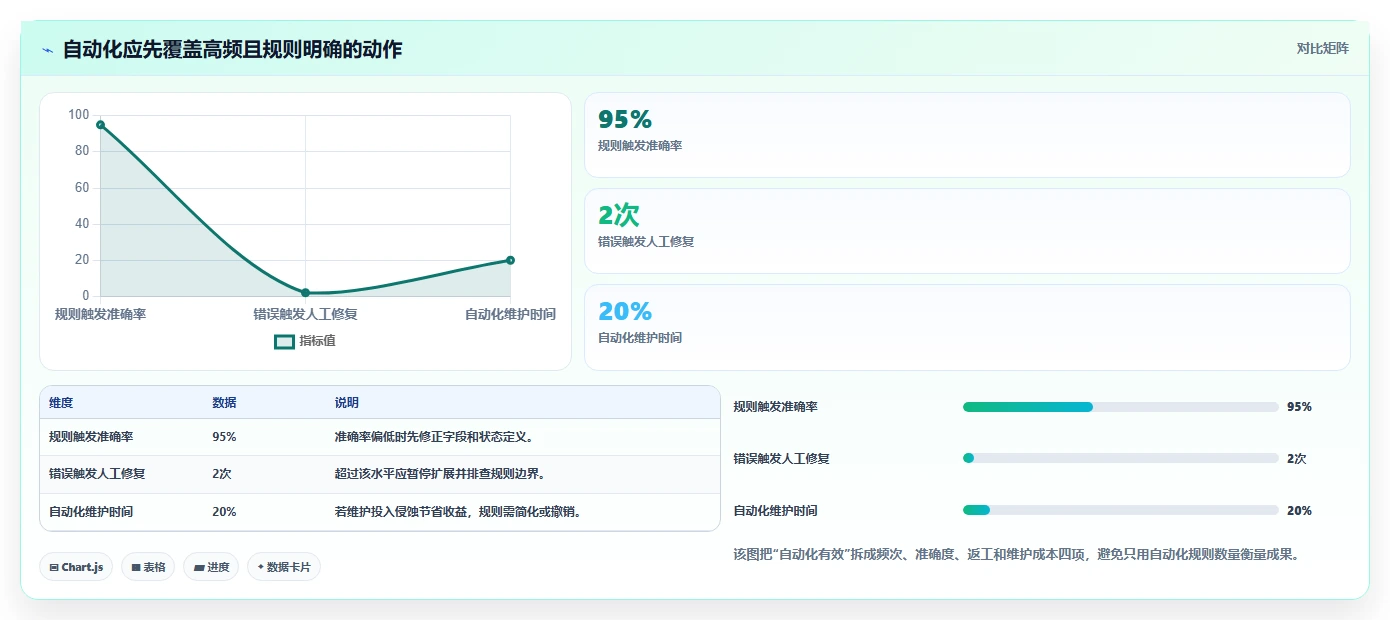 2026年效率之选:6款顶级IT任务管理平台深度对比