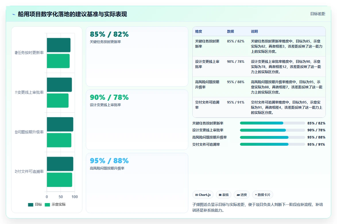 选对工具事半功倍：2026年船用产品项目管理软件TOP 5推荐