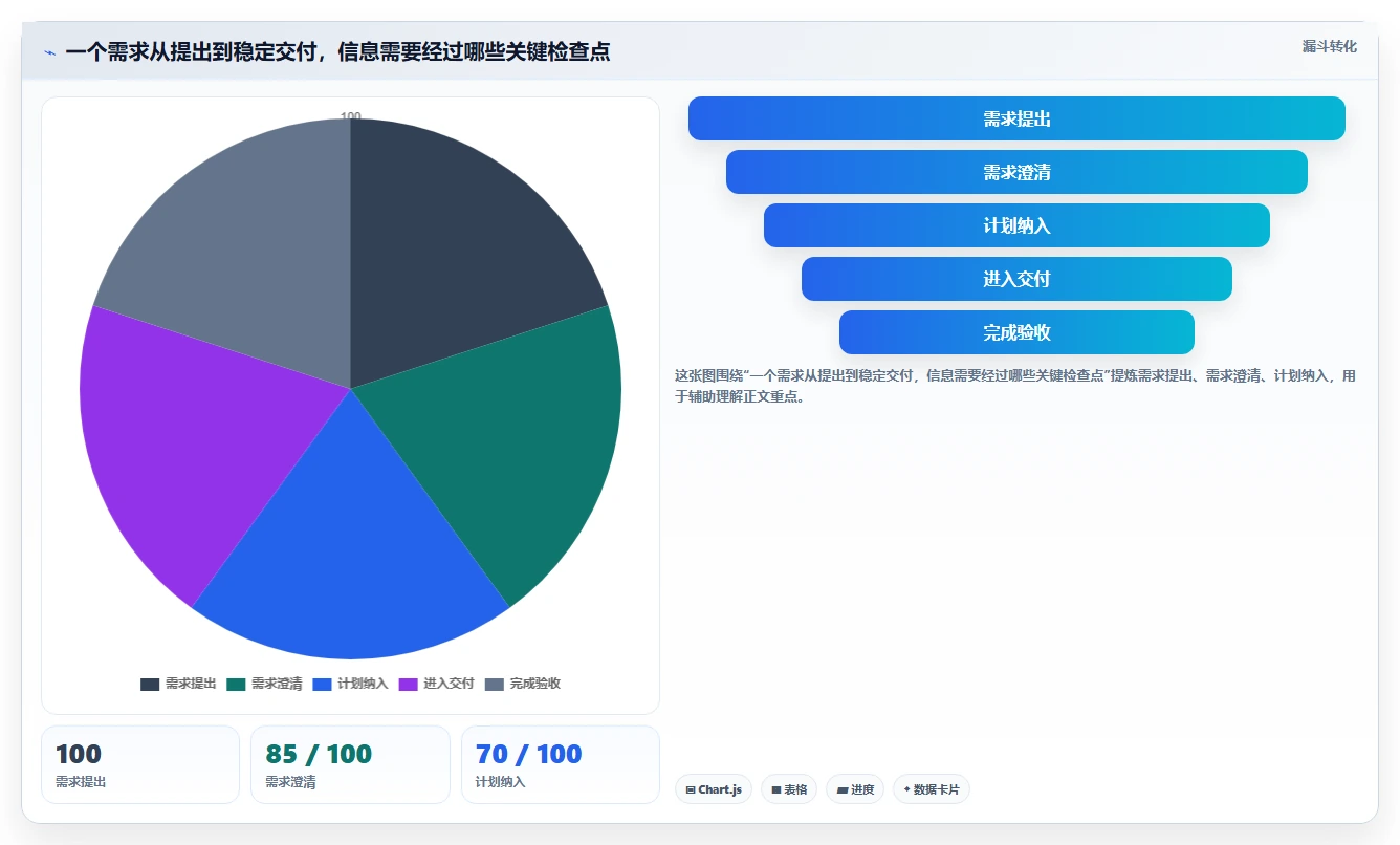2026年效率革命：6大进度系统工具全面对比