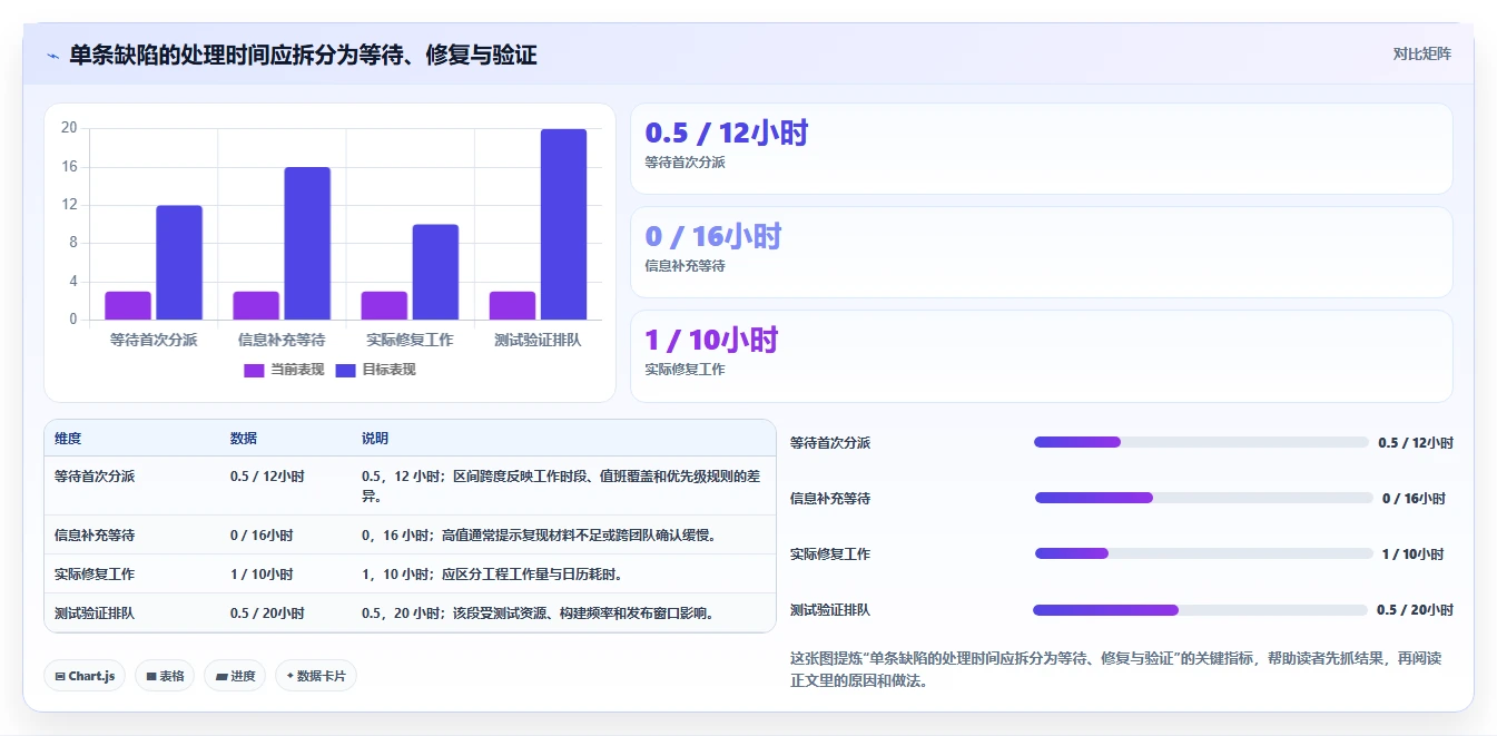 研发团队效率翻倍！2026年最值得投资的5大bug在线管理工具
