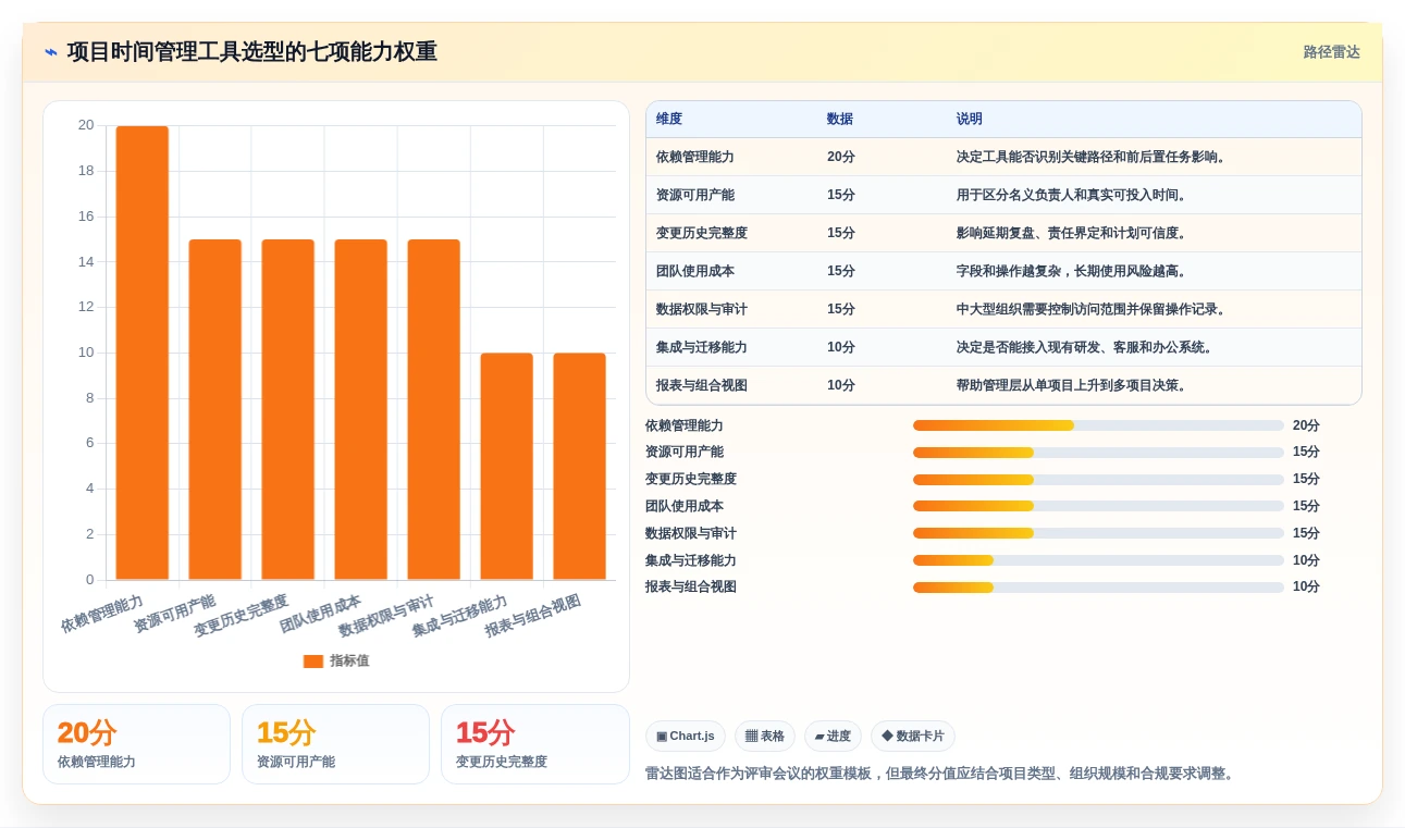 项目经理必读:2026年如何选择最适合的项目时间管理工具?