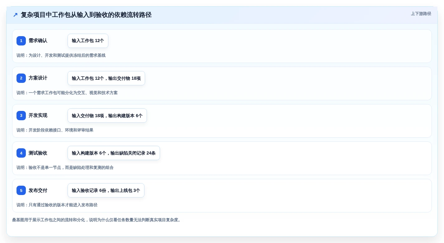2026年工作包编排软件大比拼:6款顶级工具助力项目效率提升