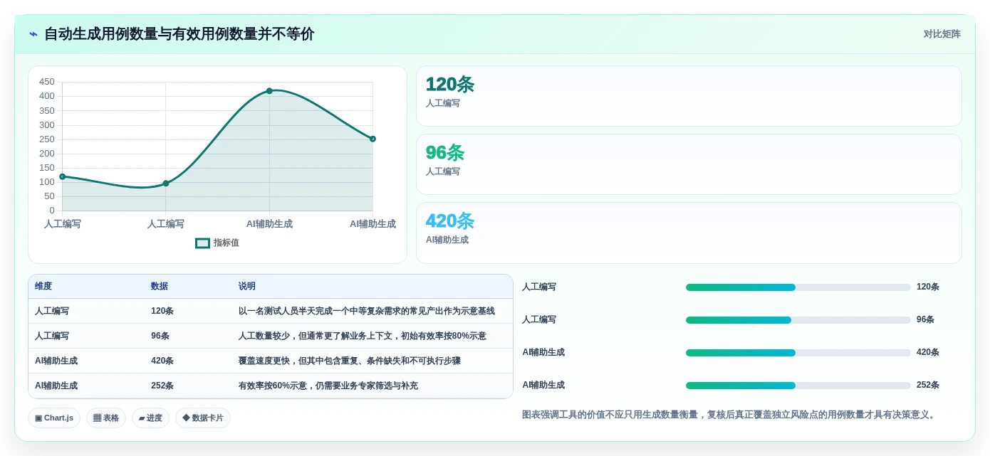 提升测试质量：2026年不可错过的8款自动写测试用例工具推荐