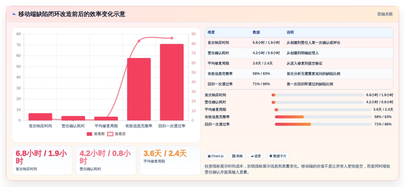 提升研发效率:2026年最值得投资的5大手机版缺陷管理软件推荐