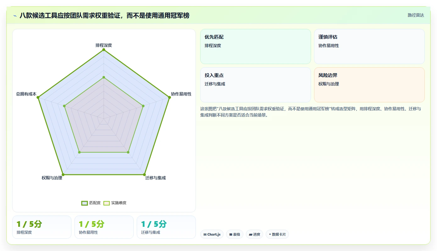 如何选择最适合你的横道图自动生产？2026年8款热门工具对比
