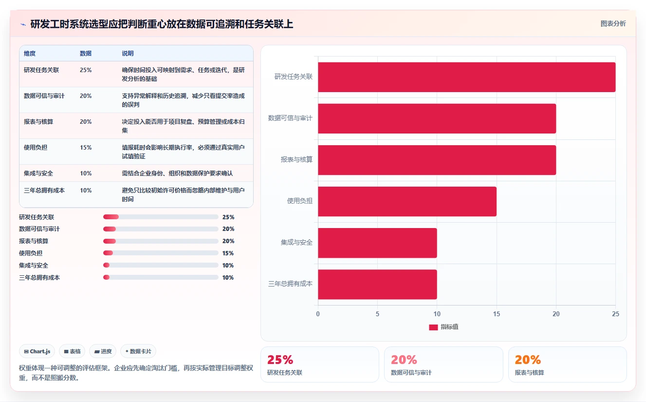 高效研发管理:2026年度8款华为工时管理系统深度评测
