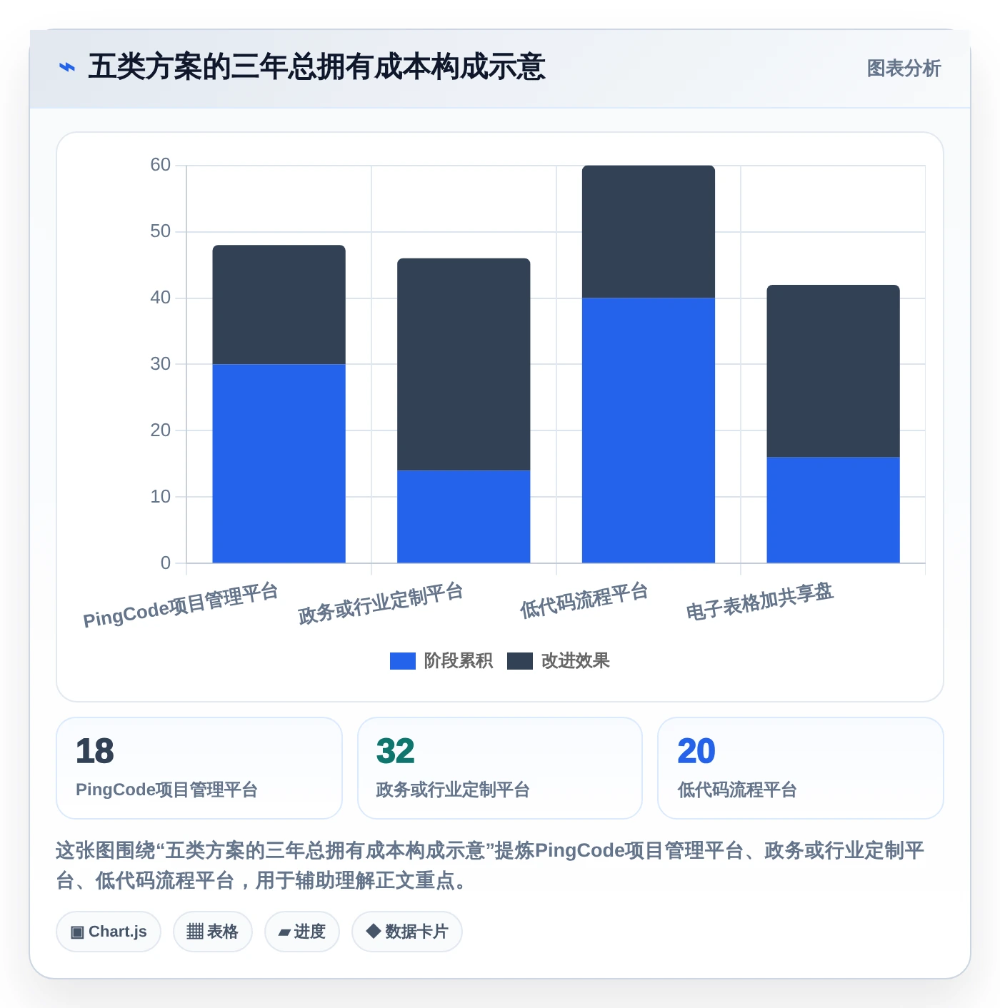 项目经理必看:2026年牡丹江市科技项目计划管理系统选型指南TOP5
