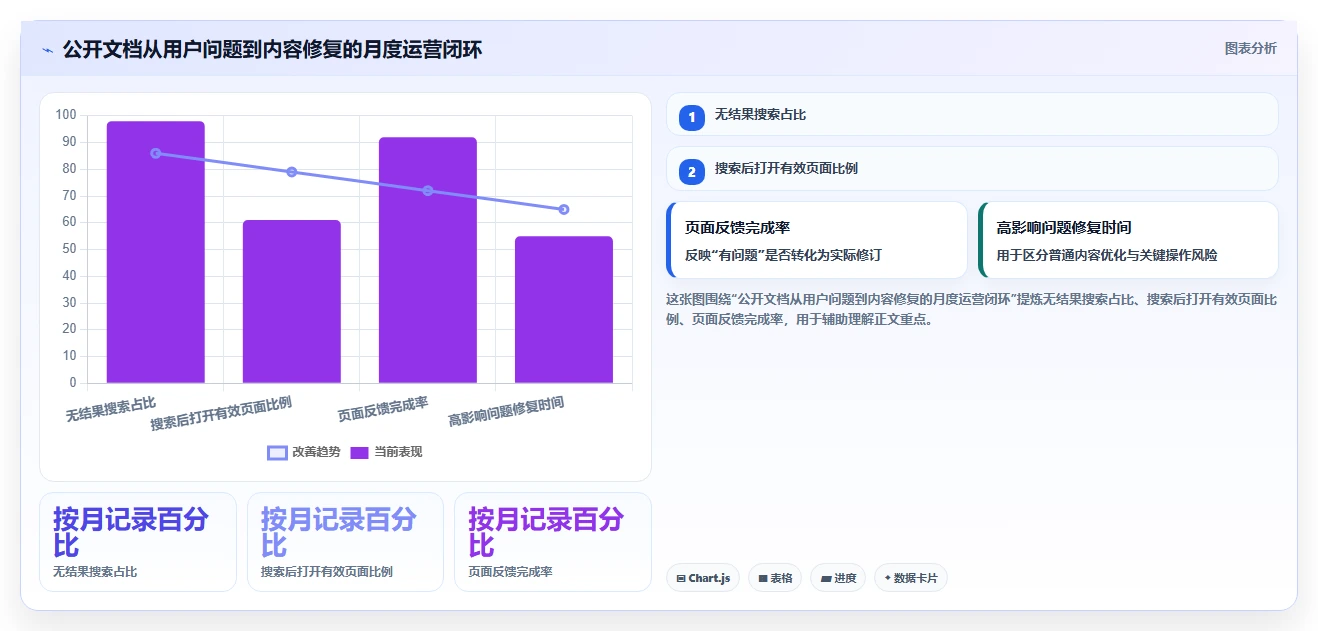 从新手到专家：2026年markdown文档管理工具选型指南