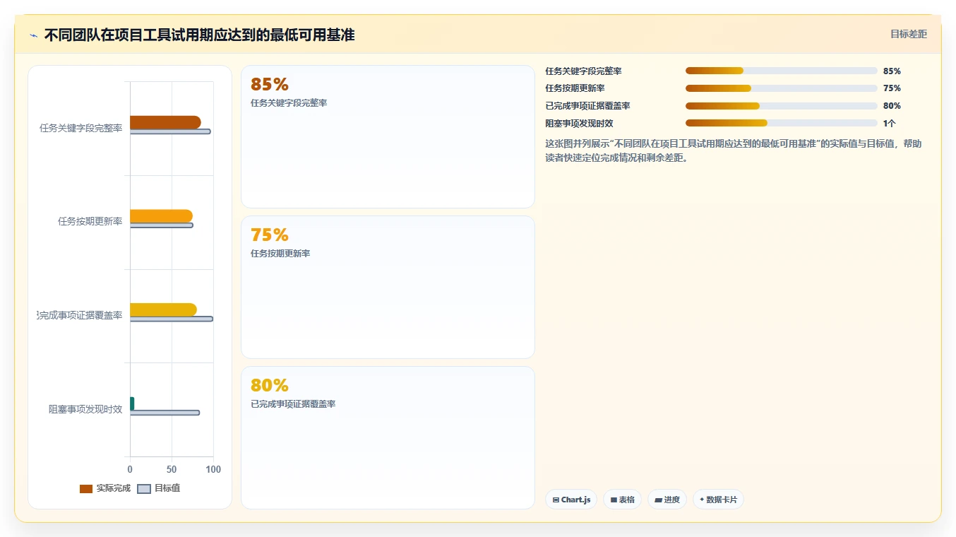2026年项目管理工具哪个好用？五款主流产品深度测评与选型指南