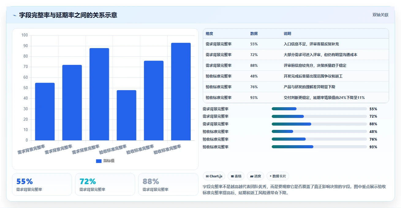 2026流程规范化的Jira替代软件哪款更高效？五款工具测评指南