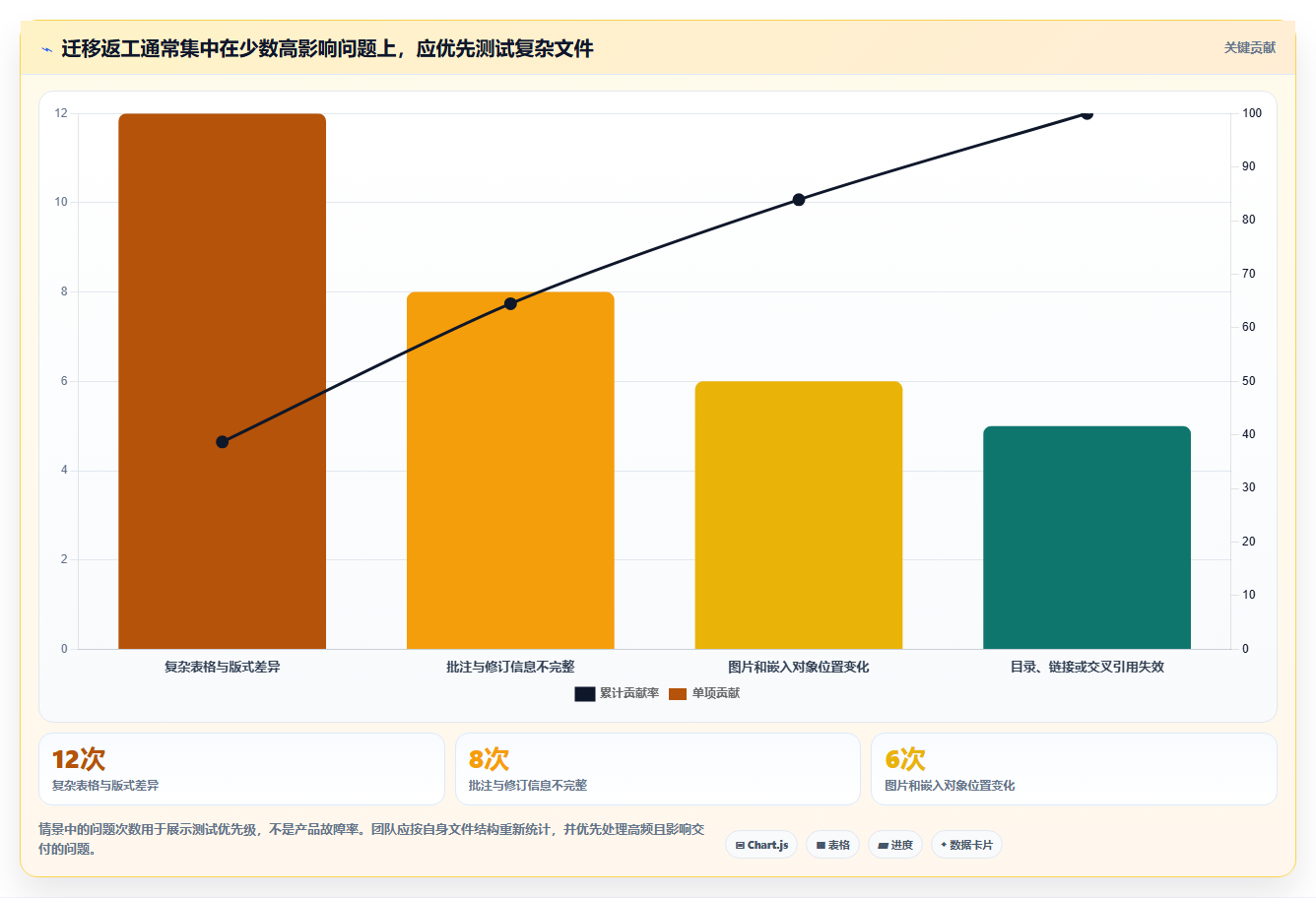 2026年效率王者:6大在线文档平台工具深度对比