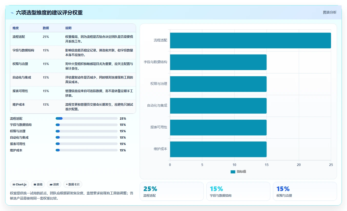 2026个性化定制产品管理软件哪个最实用？五款工具测评帮你精准选型