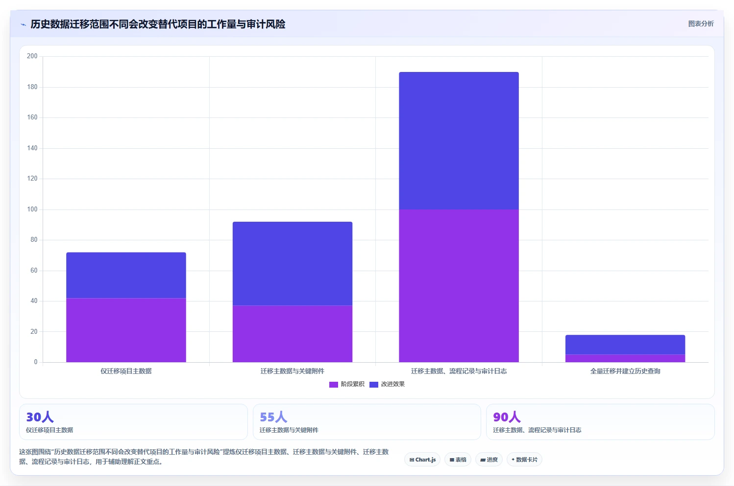 自主可控的项目集管理软件有哪些?2026年企业信创替代选型指南