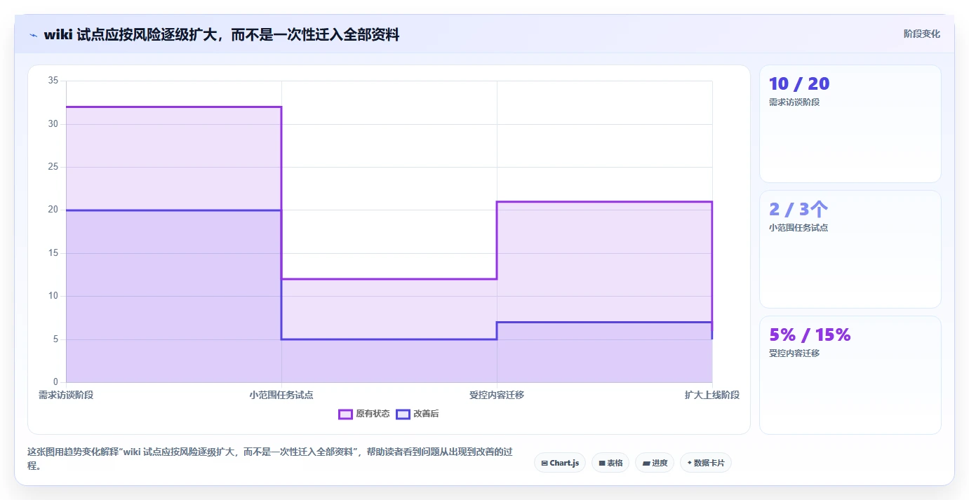 从新手到专家：2026年wiki软件选购完全指南