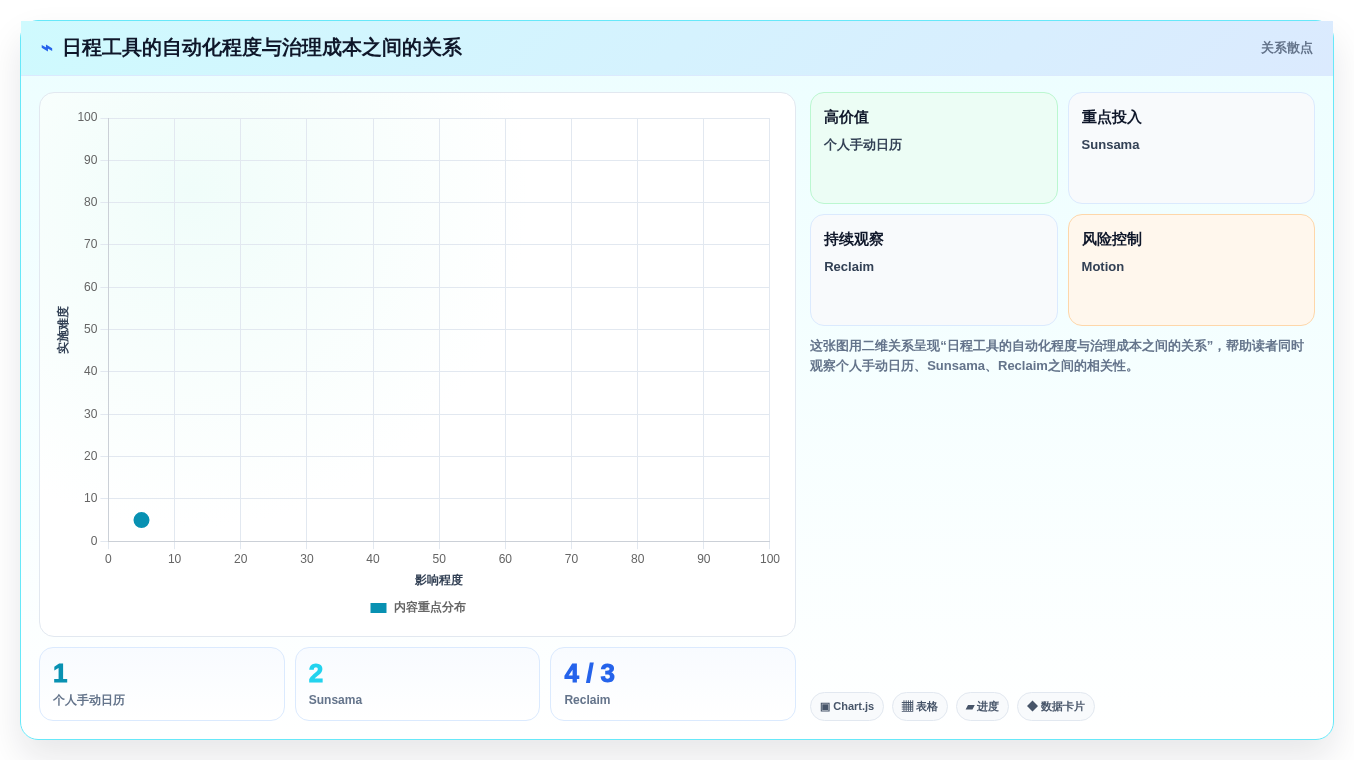 2026年效率革命:6款颠覆性日程规划工具全面对比