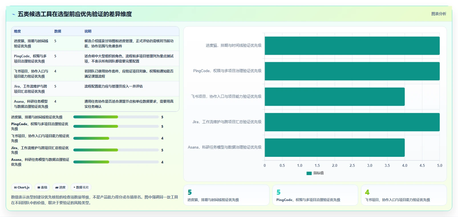 科研进度管理软件选型指南：2026年最值得投资的5大工具解析