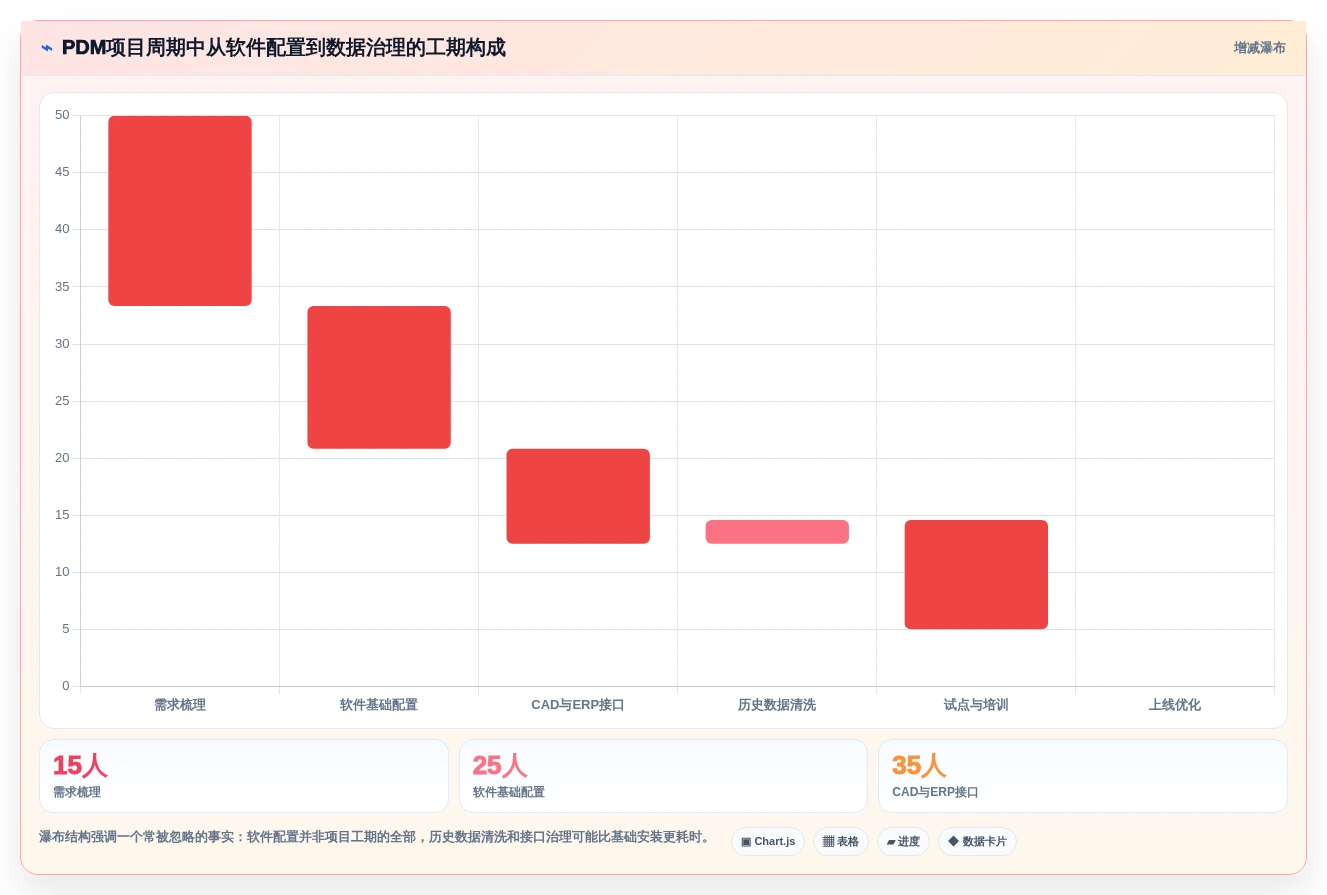 2026年pdm研发管理系统对比:6大热门工具助力高效研发