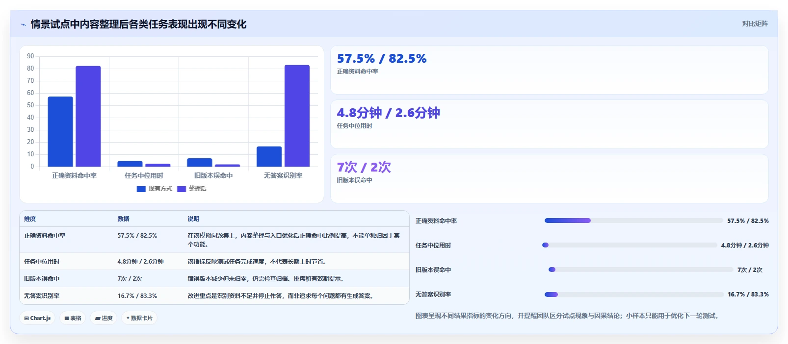 从入门到精通:2026年知识库+平台选型完全指南