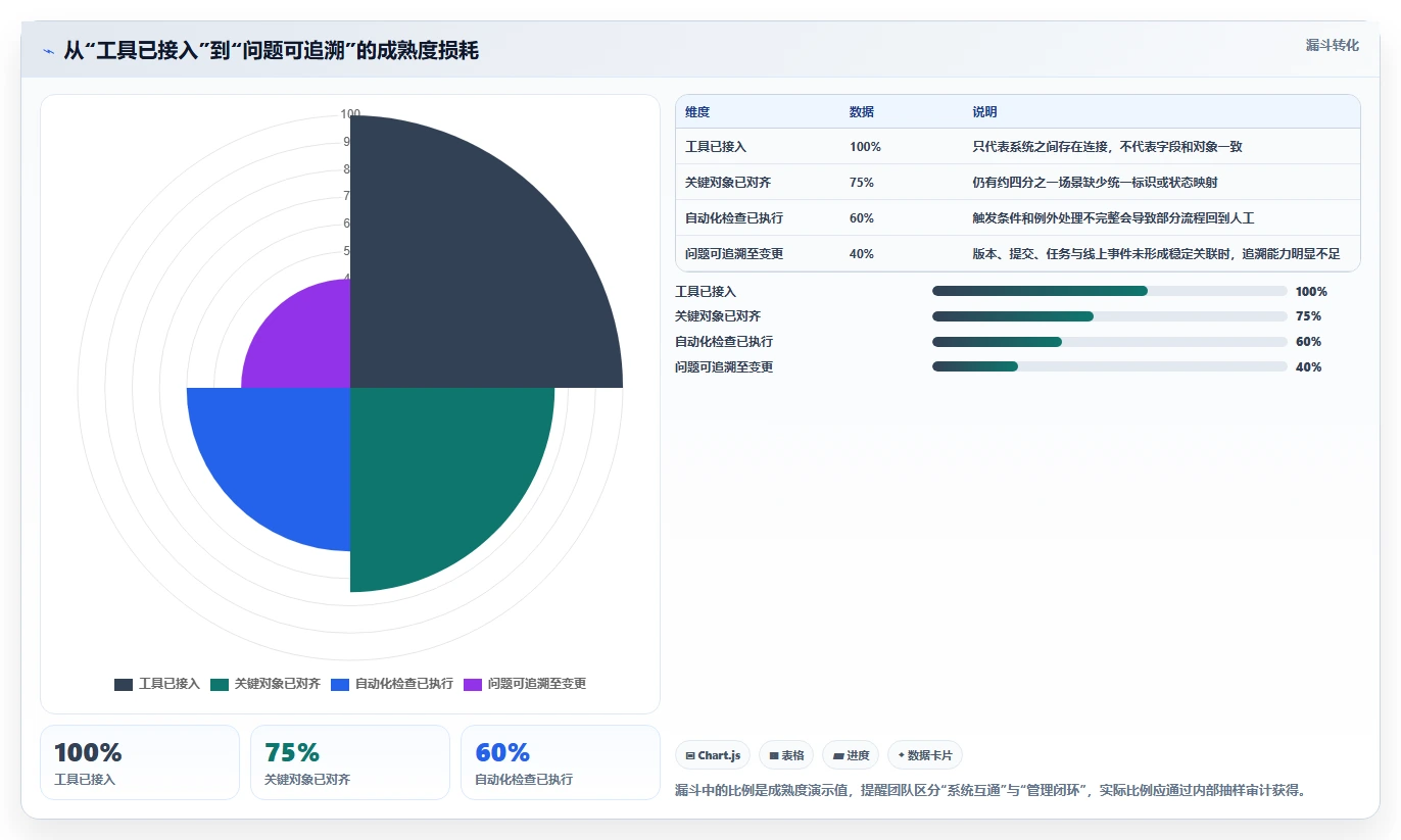 研发管理升级指南:2026年不可错过的8大团队开发工具